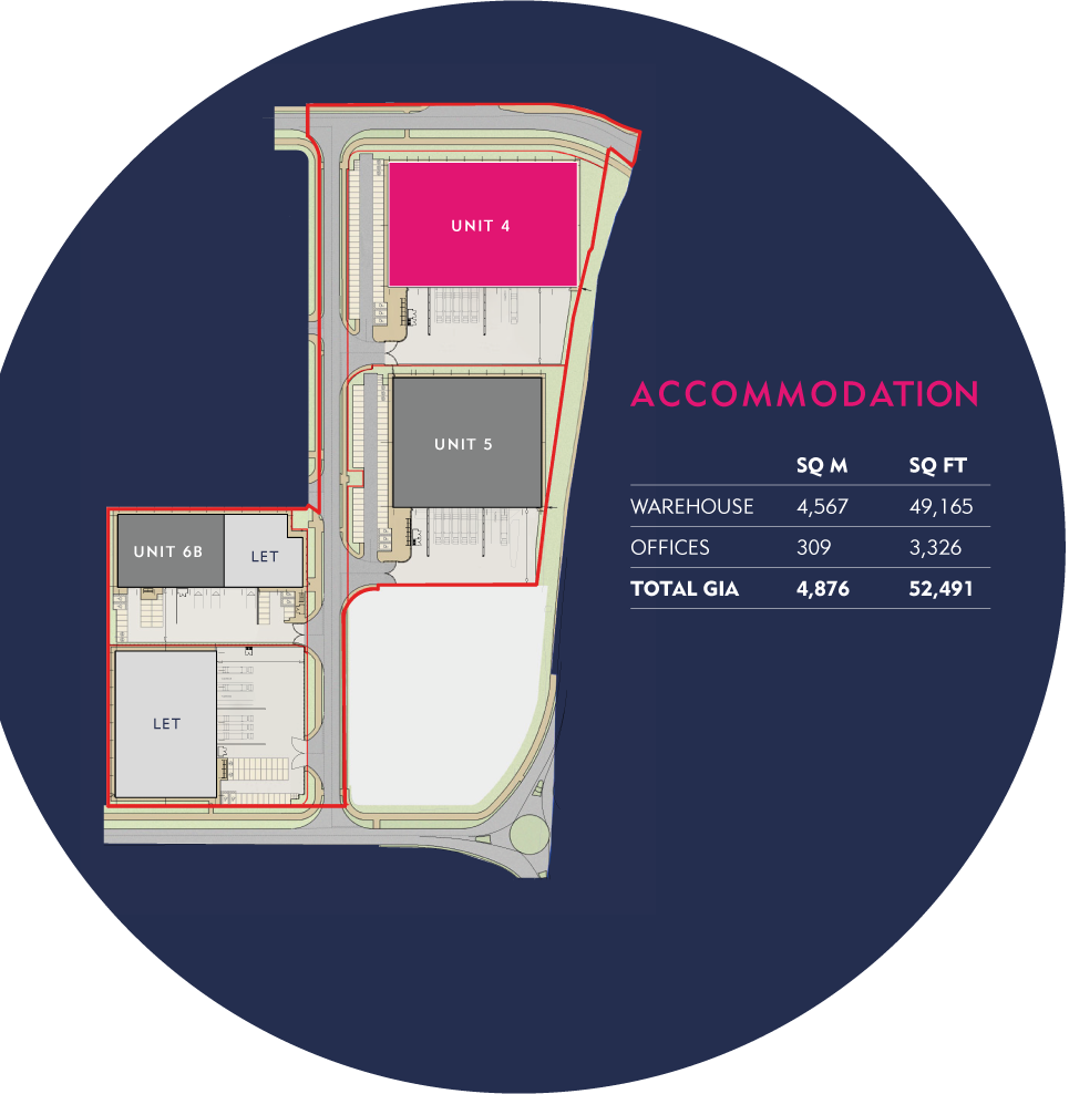 Availability | Access Availability | Access