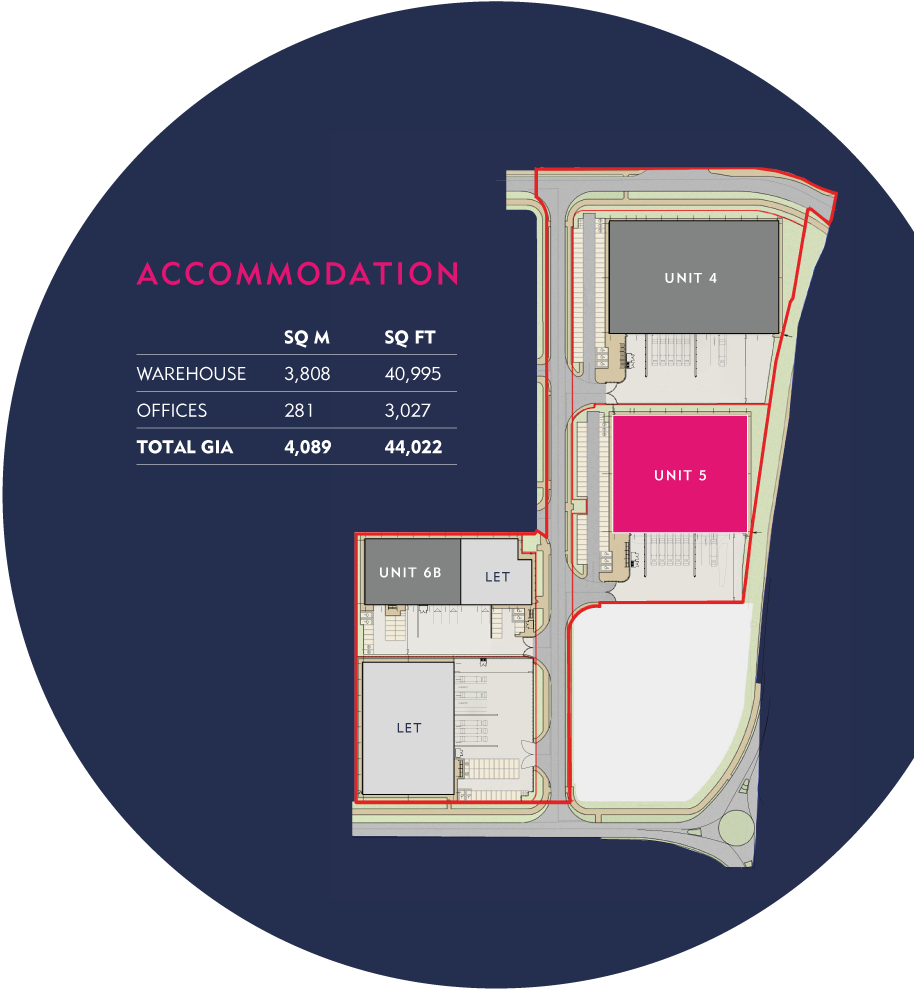 Availability | Access