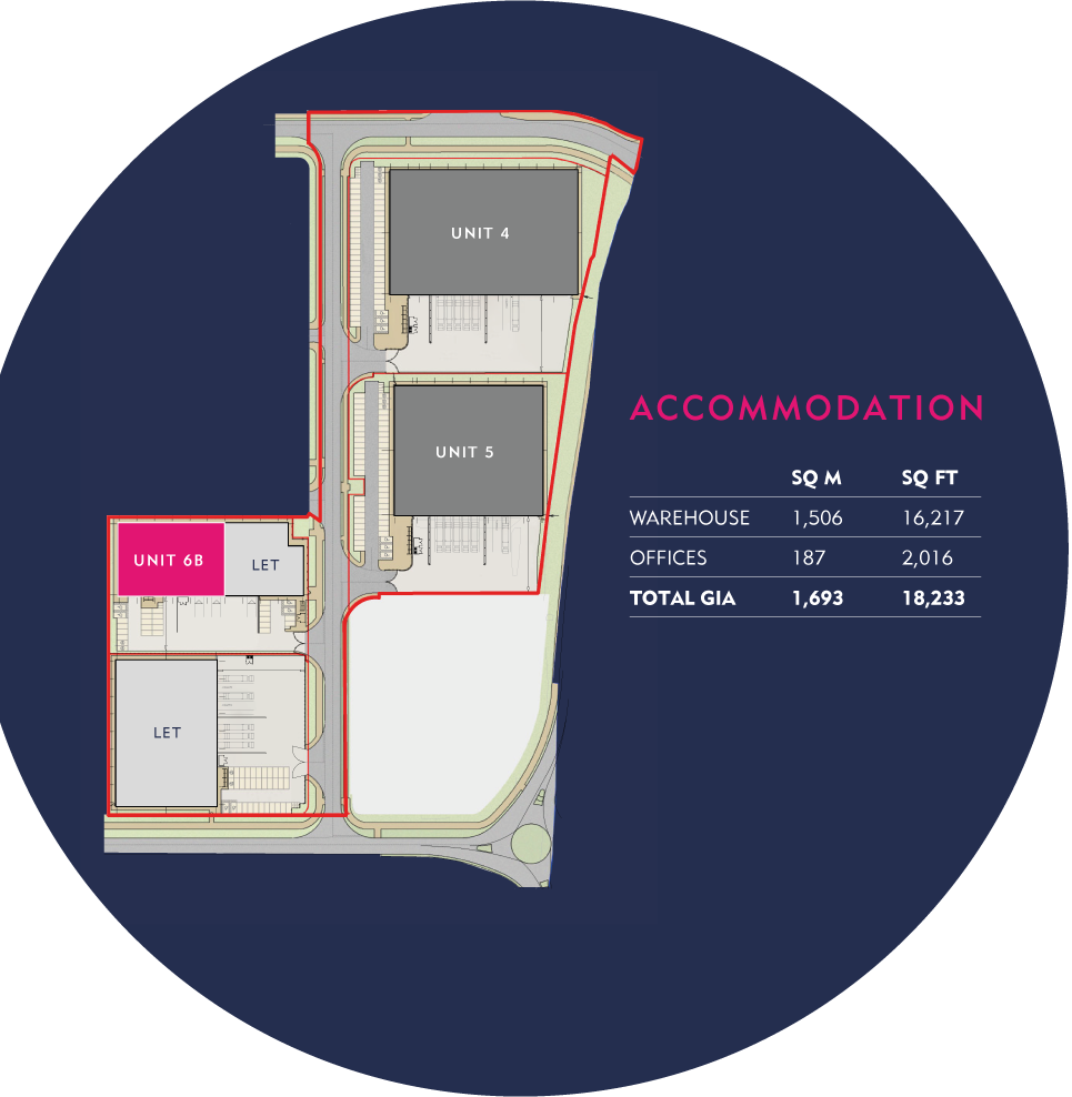 Availability | Access
