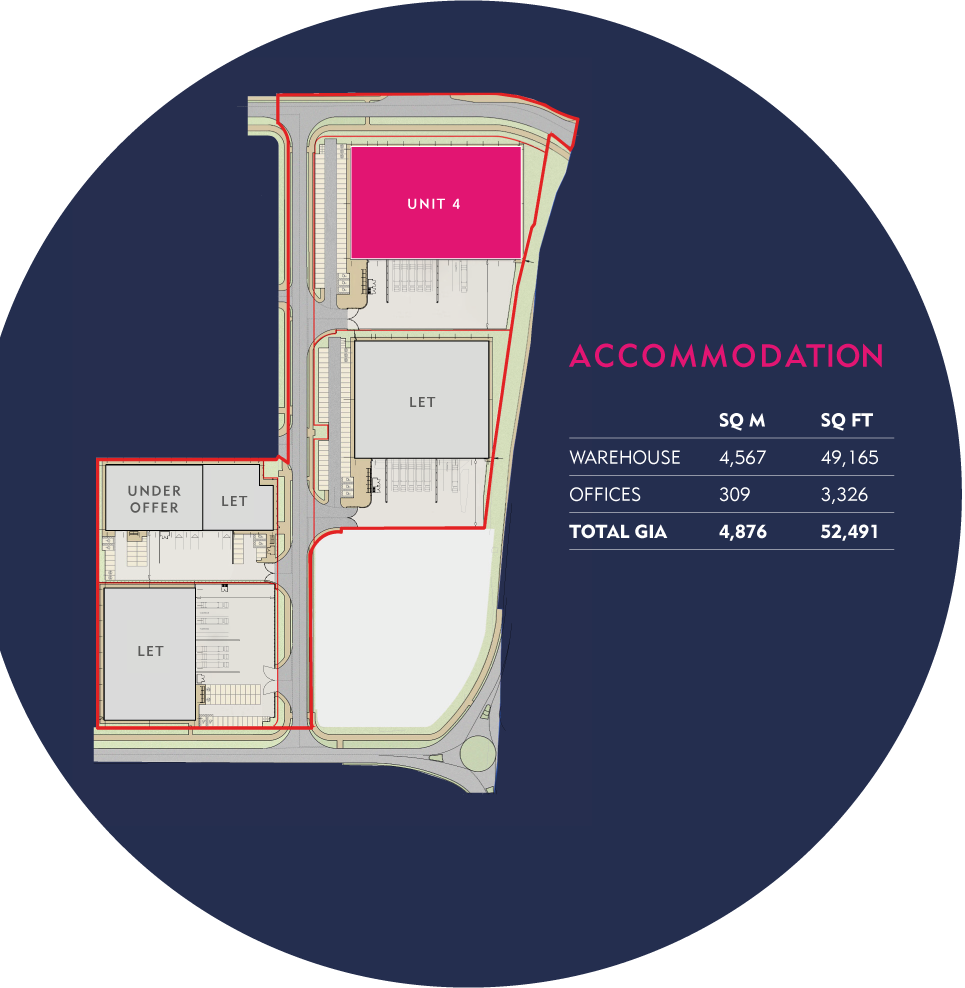 Availability | Access